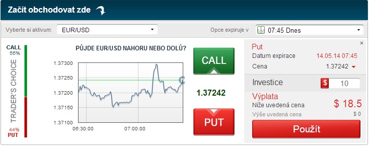 put binární opce
